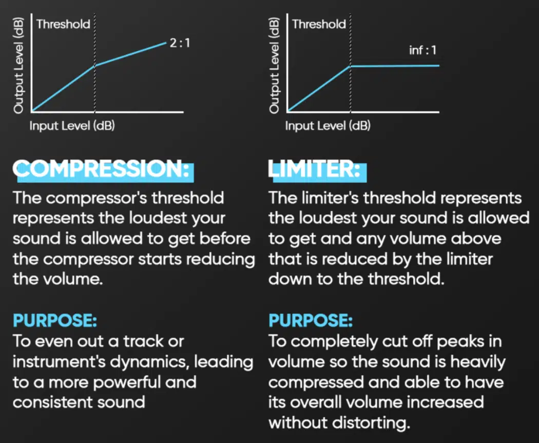 Compression vs Limiting - Unison