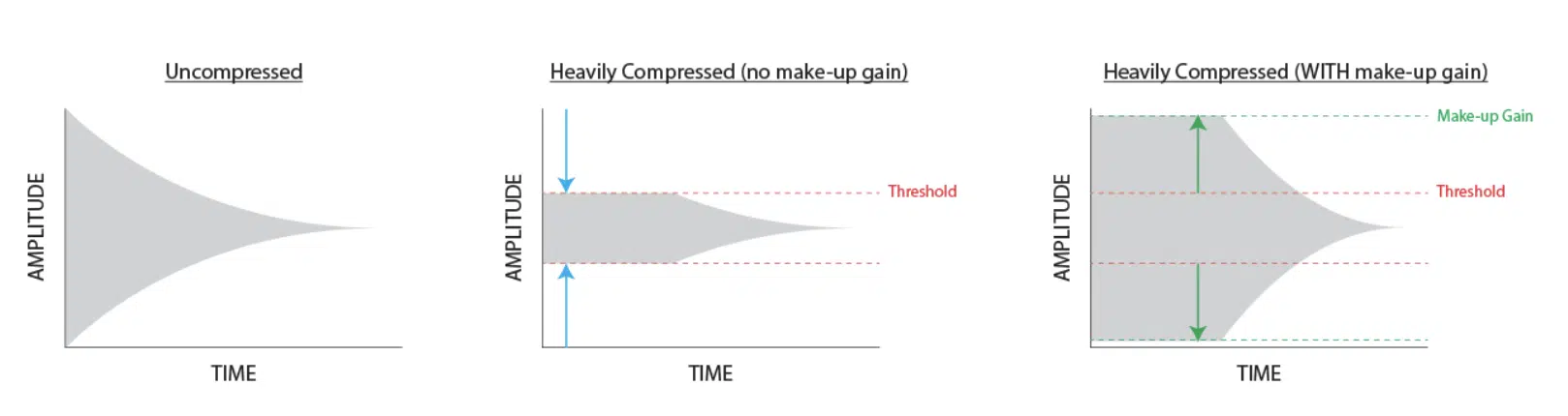 Compression - Unison