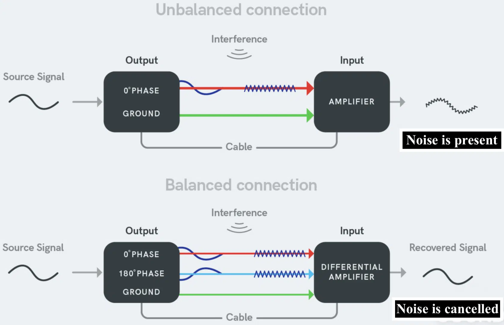 Connection unbalancedbalanced - Unison