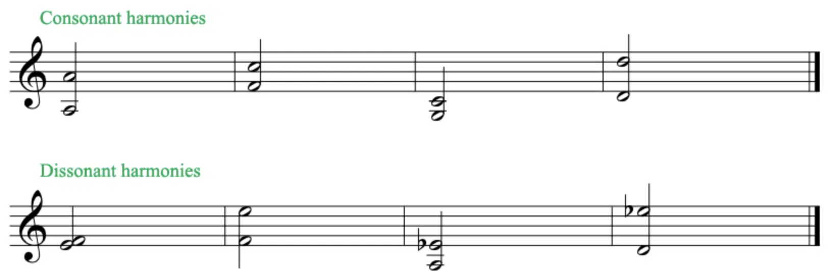 Consonant Dissonant Harmonies - Unison