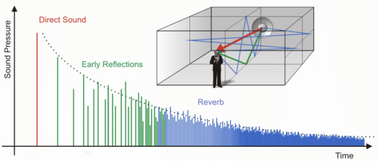 2025's Best Convolution Reverb & Algorithmic Reverb Plugins