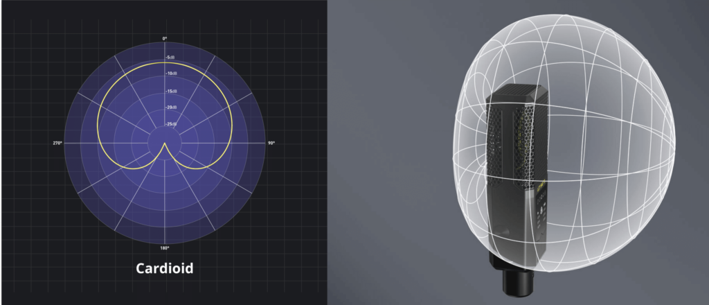 Types of Microphones 101: Achieving Unparalleled Sound Quality