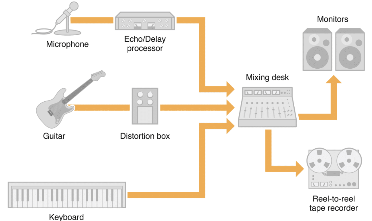 Core Audio e1699406770492 - Unison