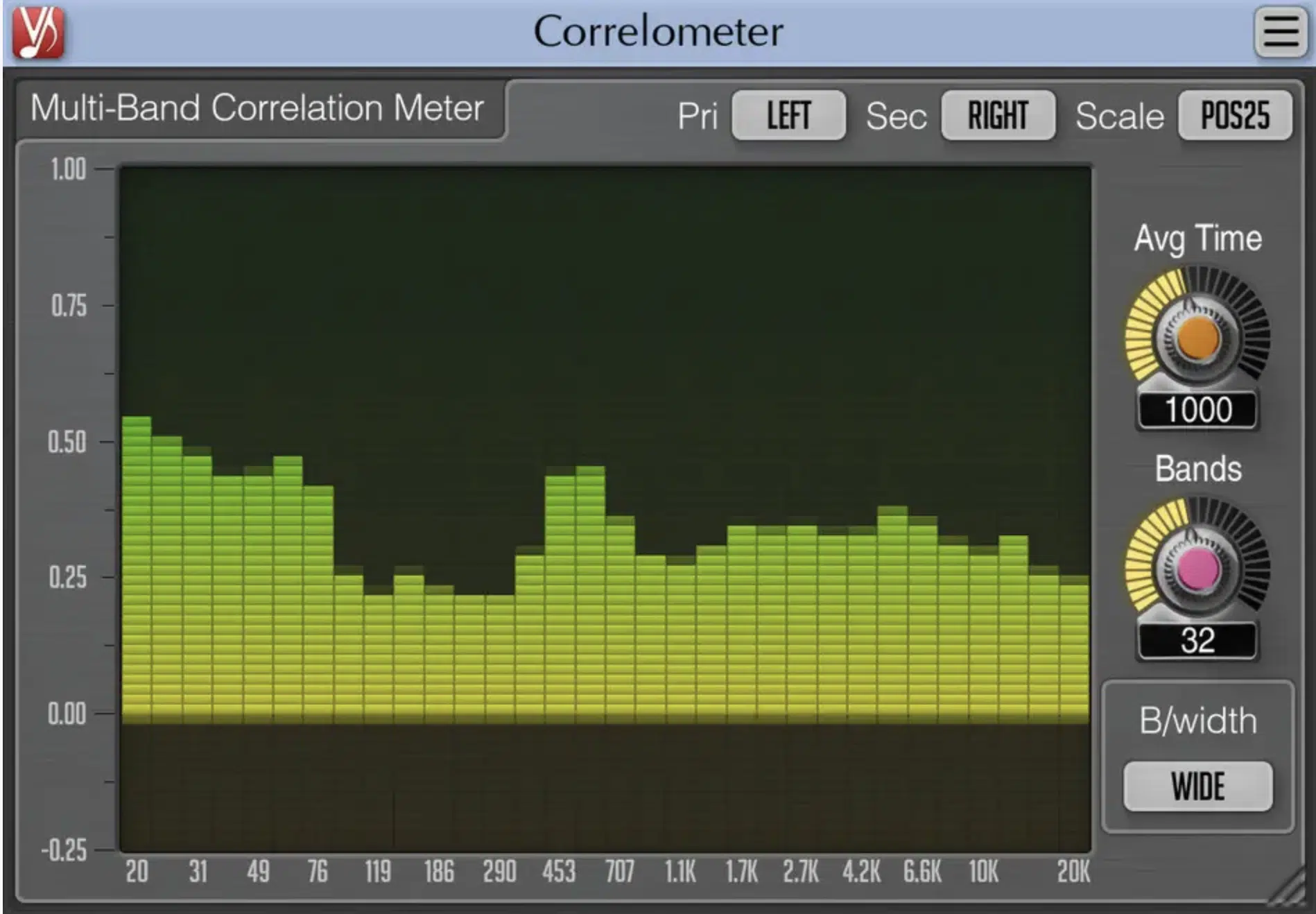 Correlation Meter - Unison