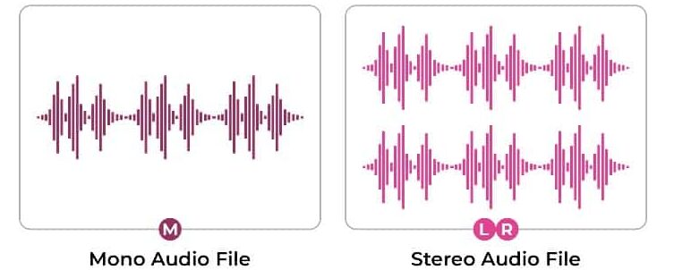 Creating mono from stereo e1696633894166 - Unison