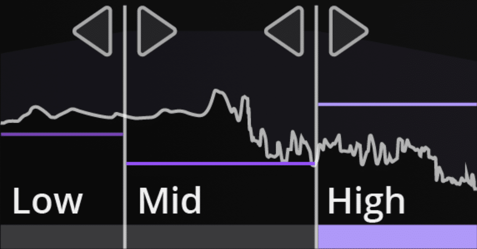 CrushShaper Multiband Creativity - Unison