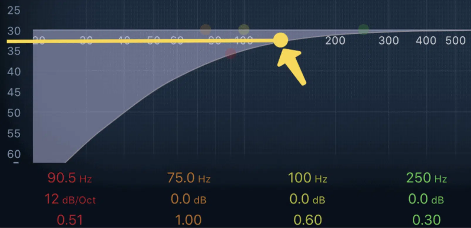 Cutoff Frequency 3 - Unison