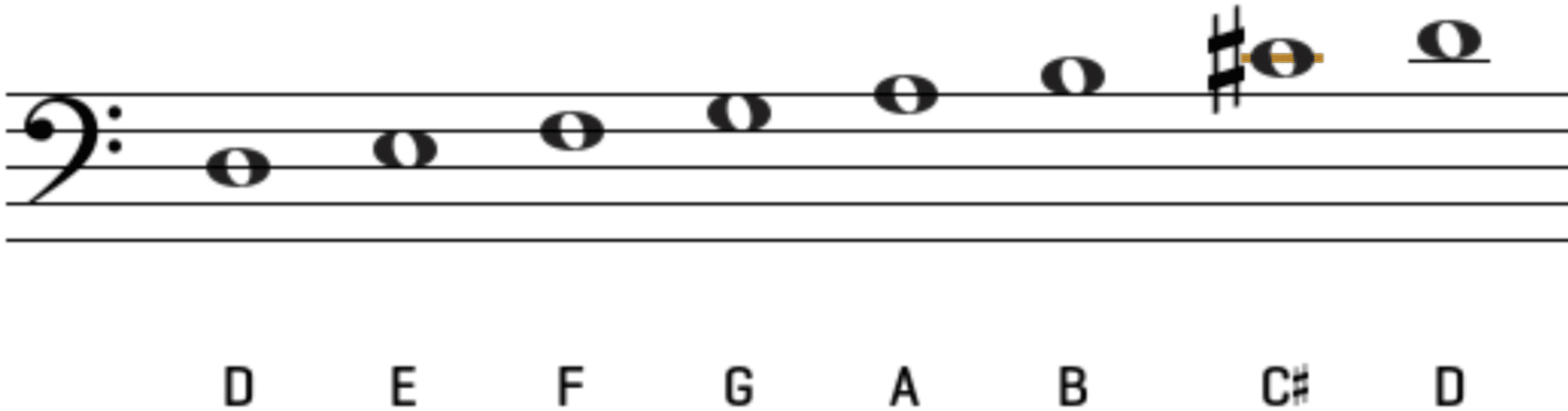 D Melodic minor scale ascending e1705876586196 - Unison