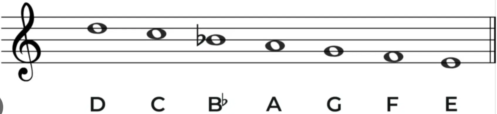 D Melodic minor scale descending - Unison