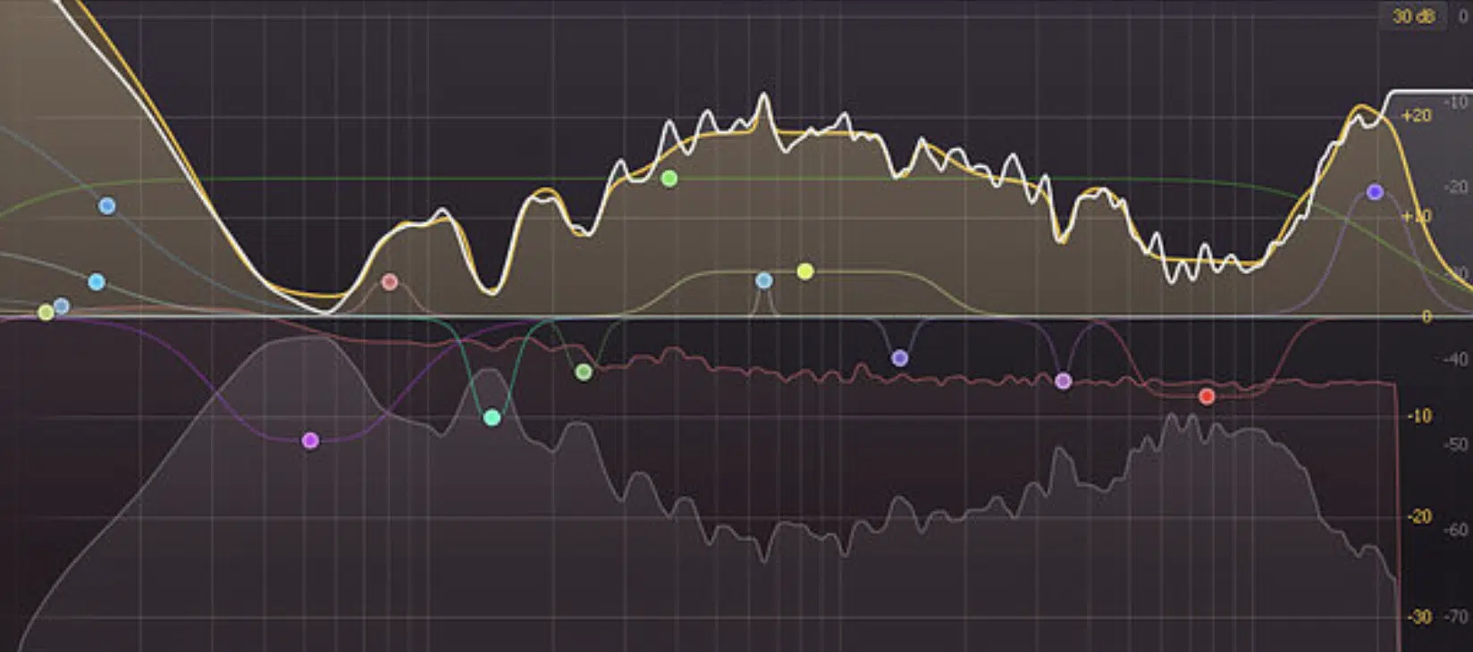 DIY Mastering - Unison