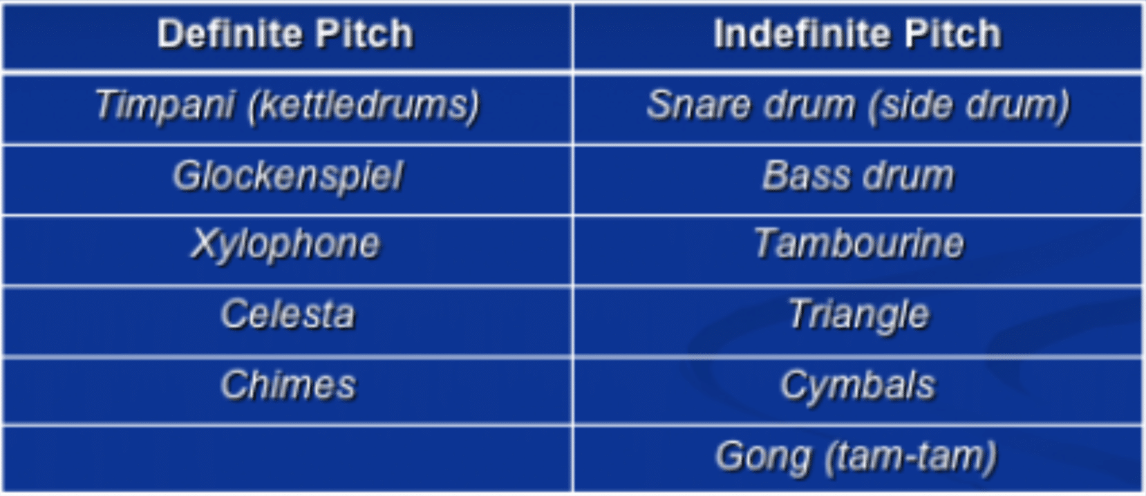 Definite and Indefinite Pitch - Unison