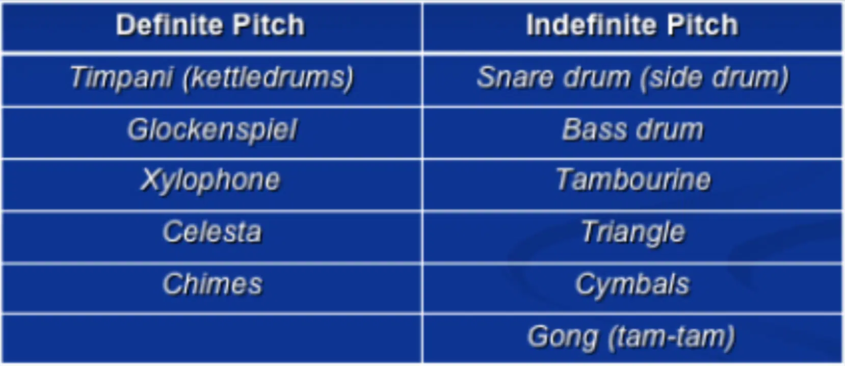 Definite and Indefinite Pitch - Unison