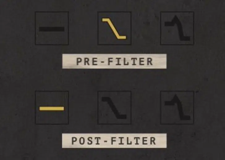Degrader pre and post filter - Unison