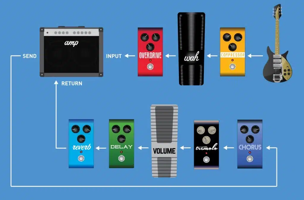 Delay in your signal chain - Unison