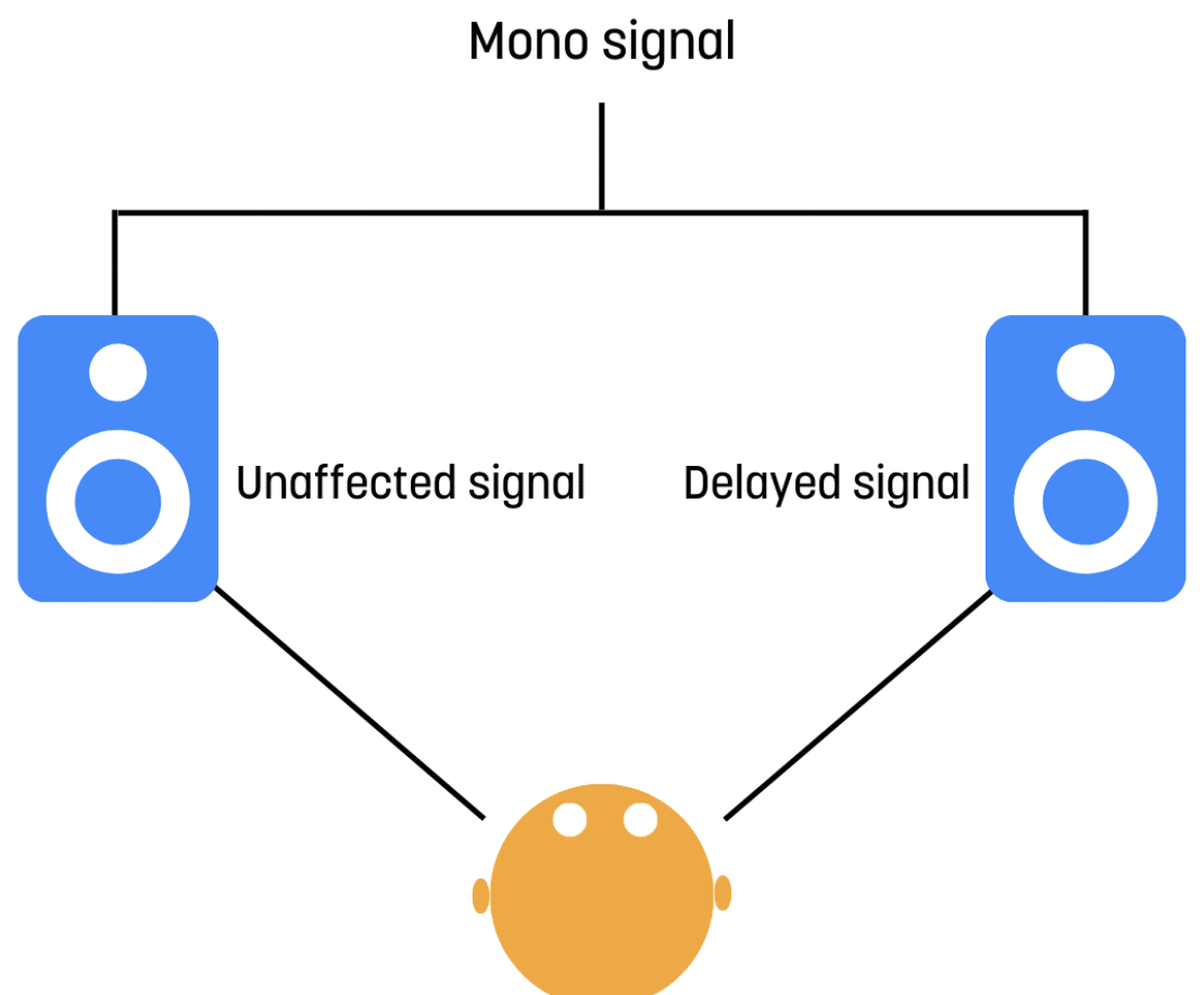 Delayed Signal - Unison