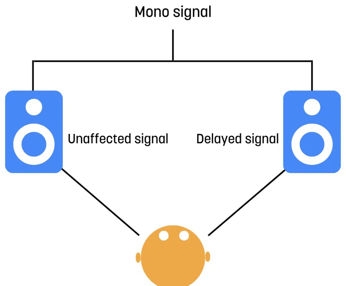Delayed Signal - Unison