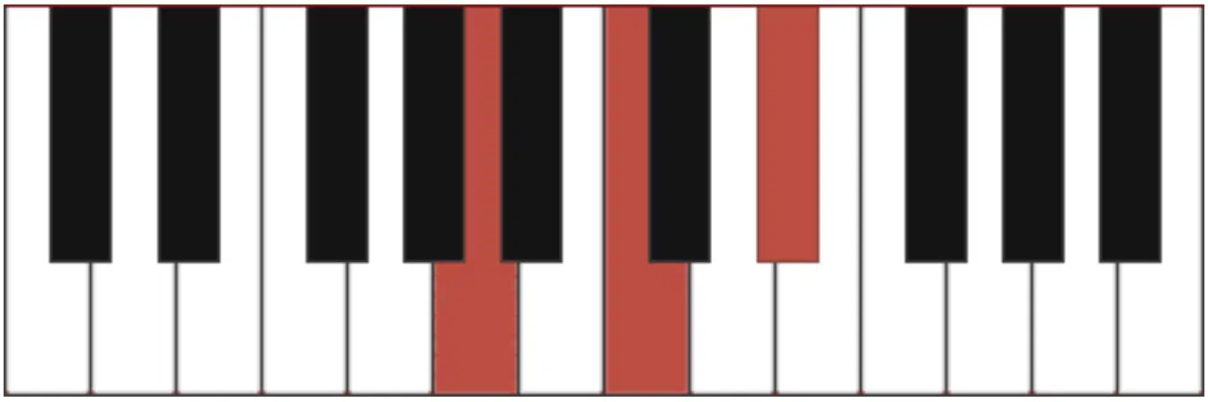 Diminished Chord 1 - Unison