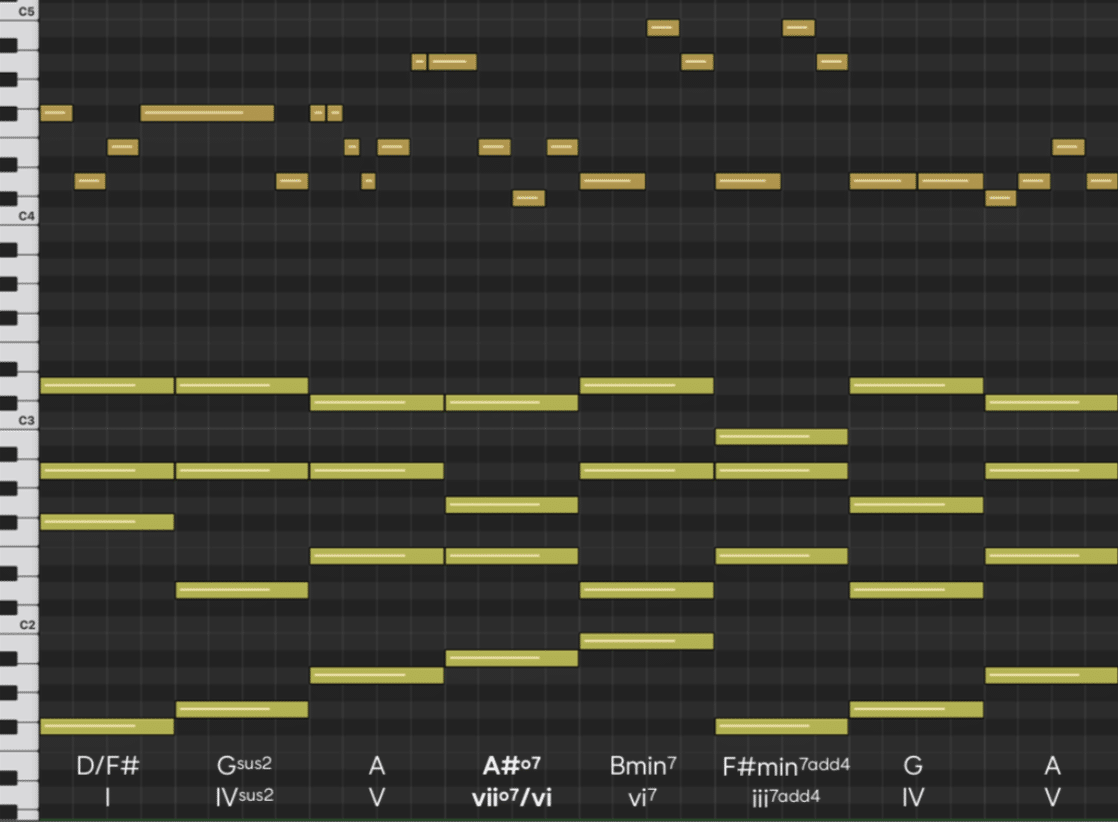 Diminished Chord 2 - Unison