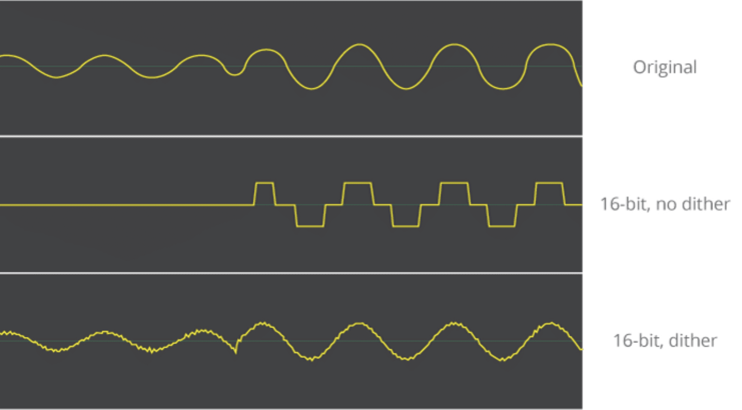 What Is Dithering How To Achieve Superior Sound Quality