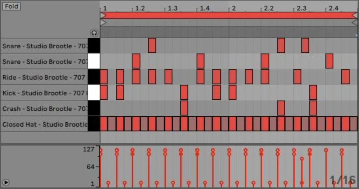 DnB Drum Patterns - Unison