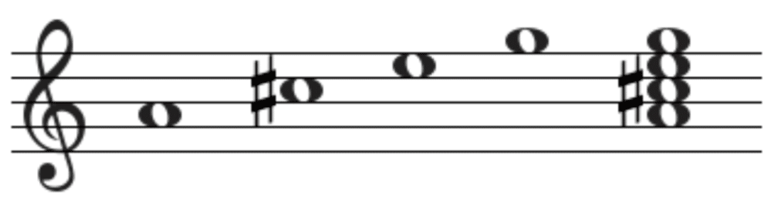 LoFi Chord Progressions: The 6 Best Chord Progressions for LoFi Music - 7 Dominant Chords 2 - Unison