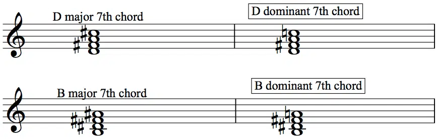 Dominant Chords - Circle of fifths - Unison Audio