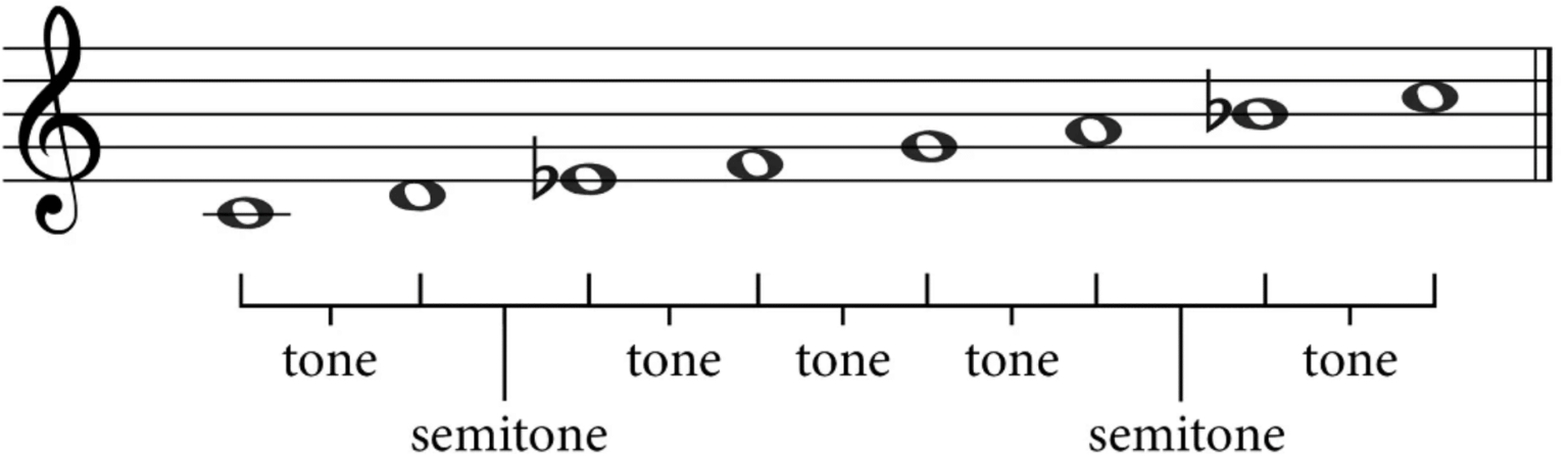 Dorian Mode 101: Breaking Down this Super Versatile Scale