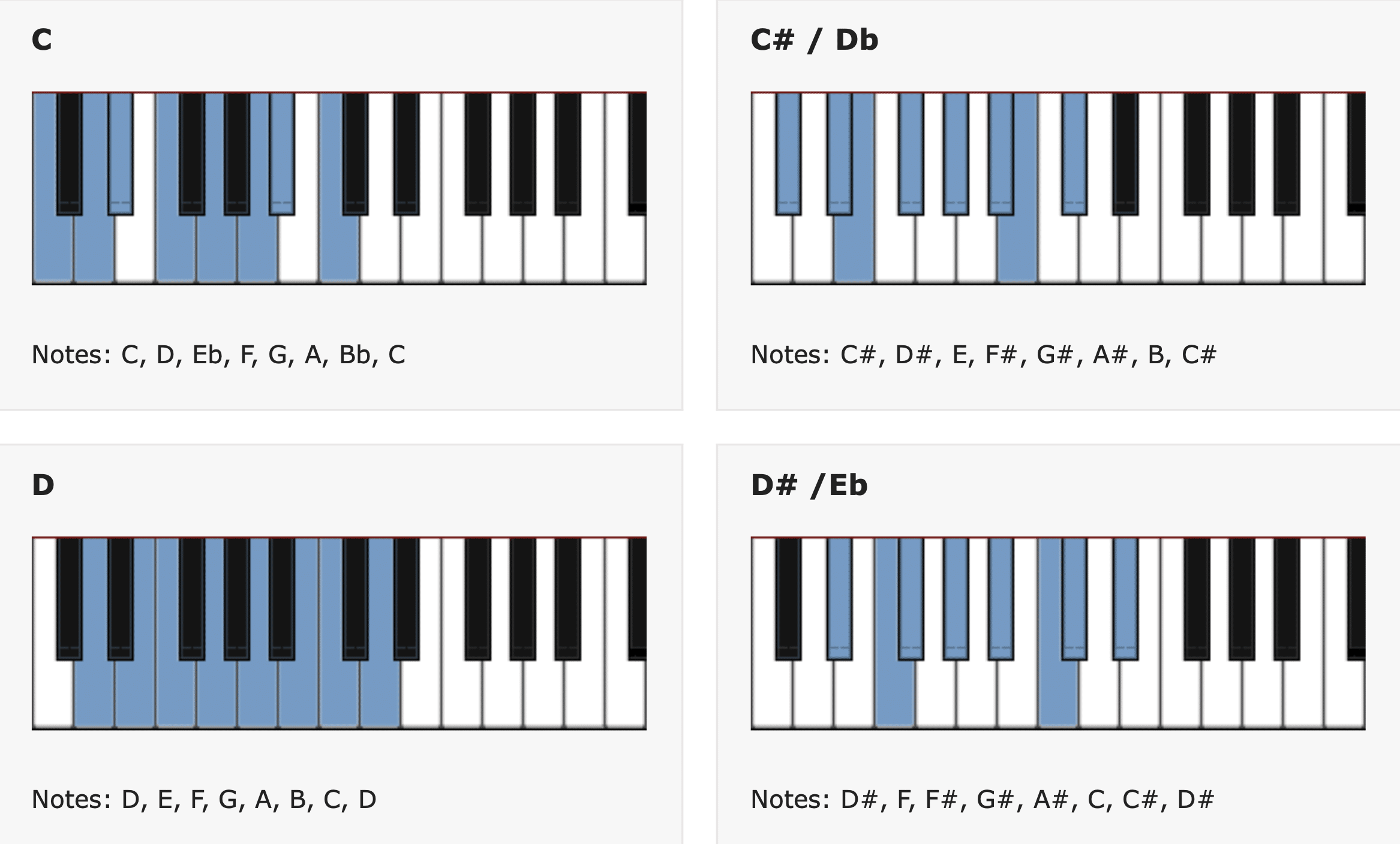 dorian scale