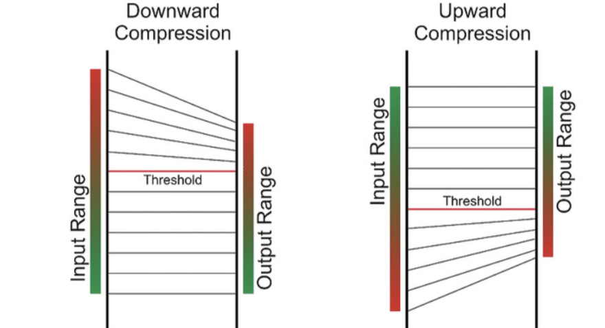 Downward Compression vs Upward Compression e1708115669859 - Unison