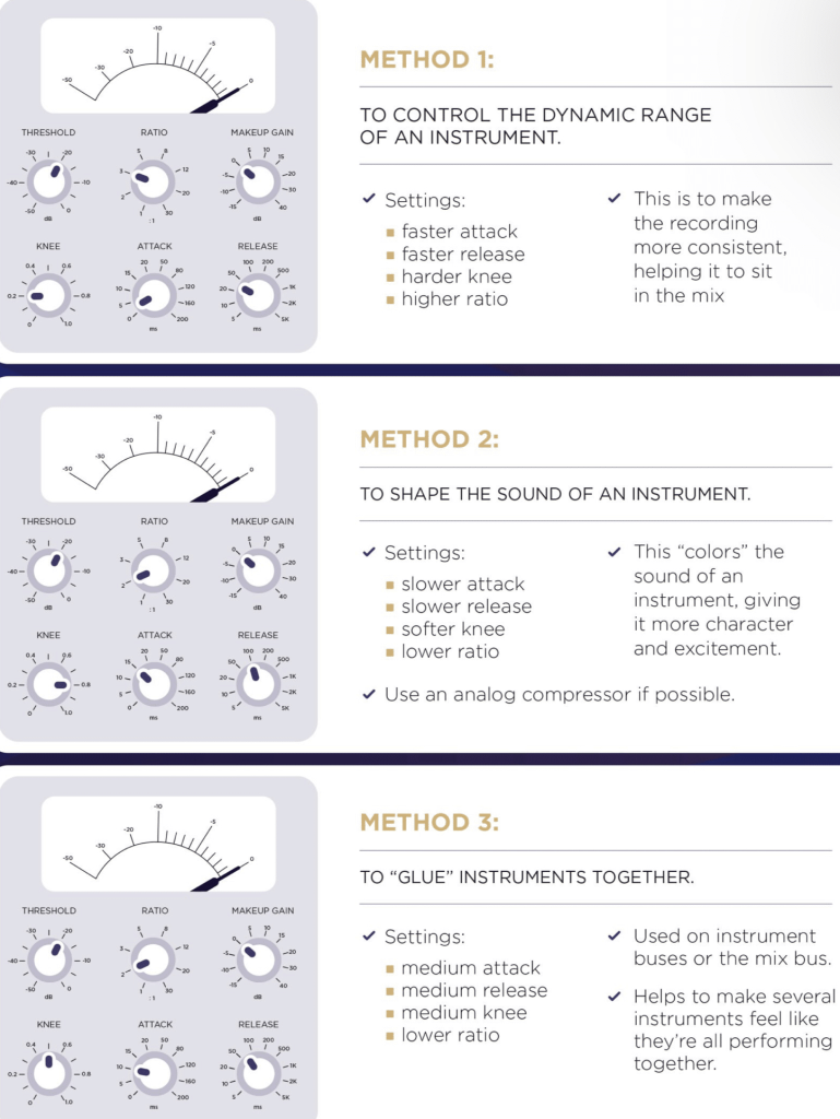 Dynamic Range Audio 101: Unlocking Supreme Creativity & Harmony