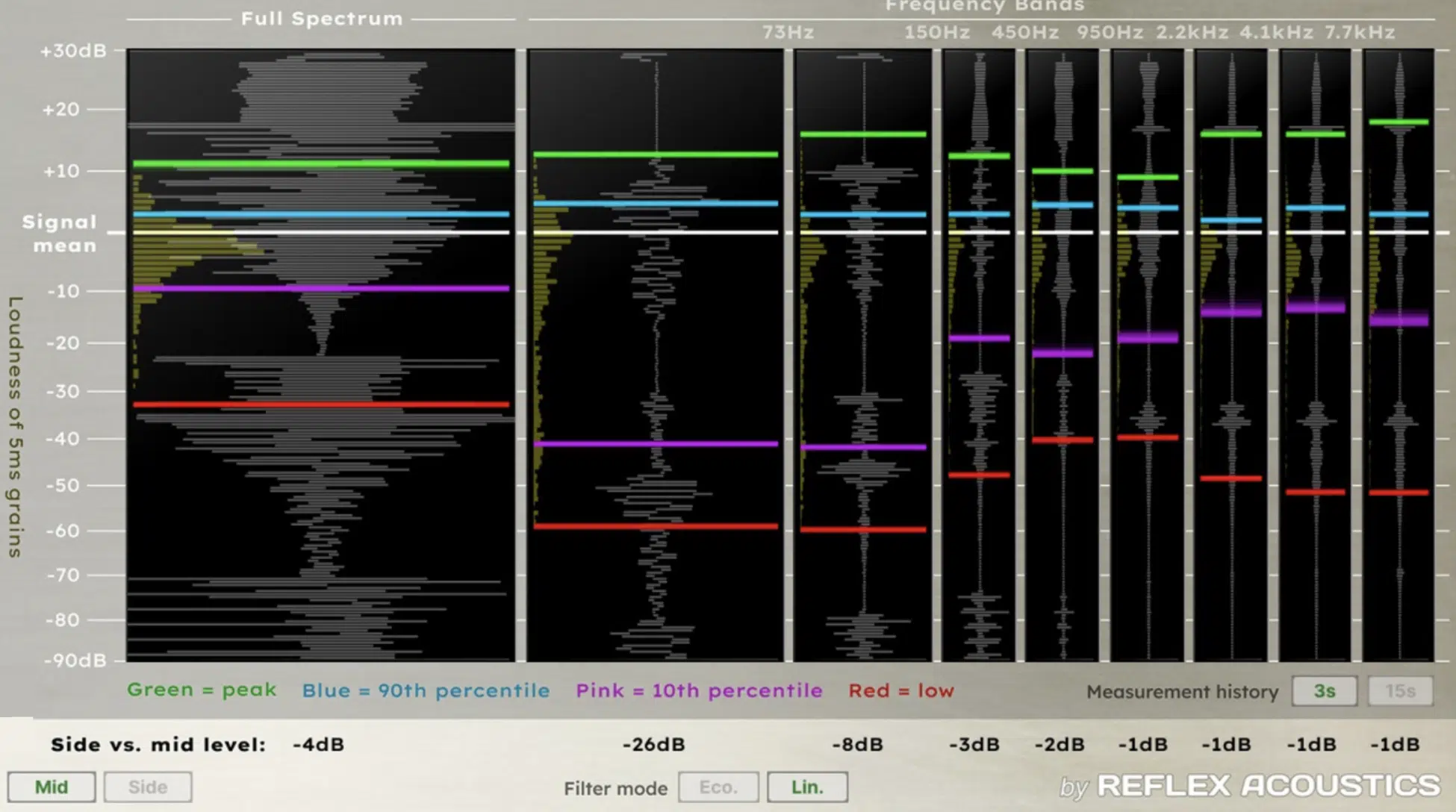 Dynamic Range Meters 1 - Unison