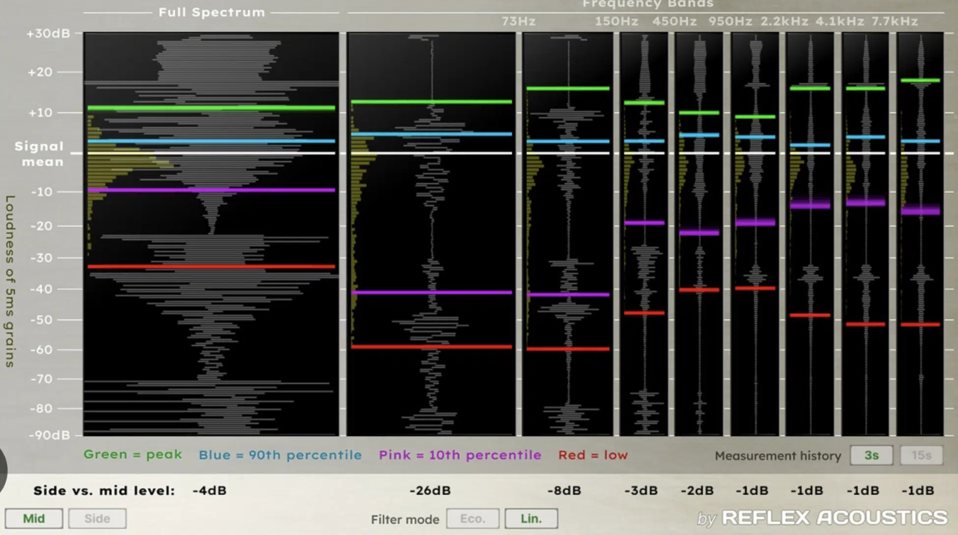 Dynamic Range Meters - Unison