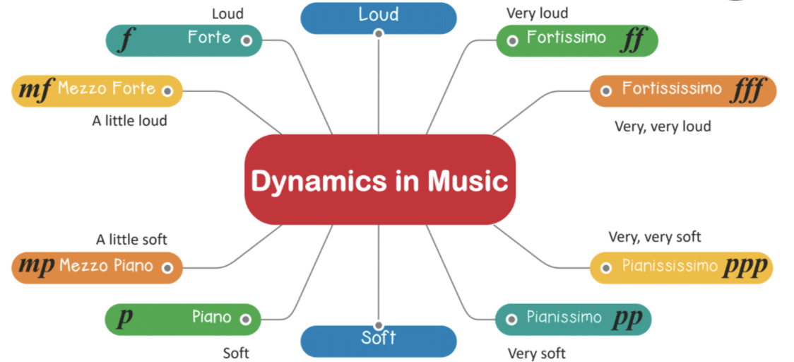 Dynamics - Unison