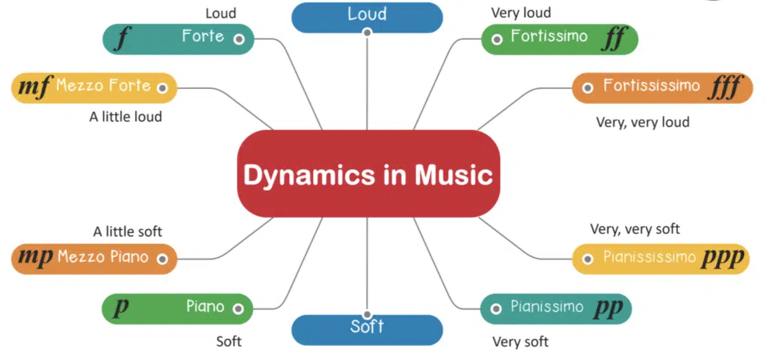 Dynamics - Unison