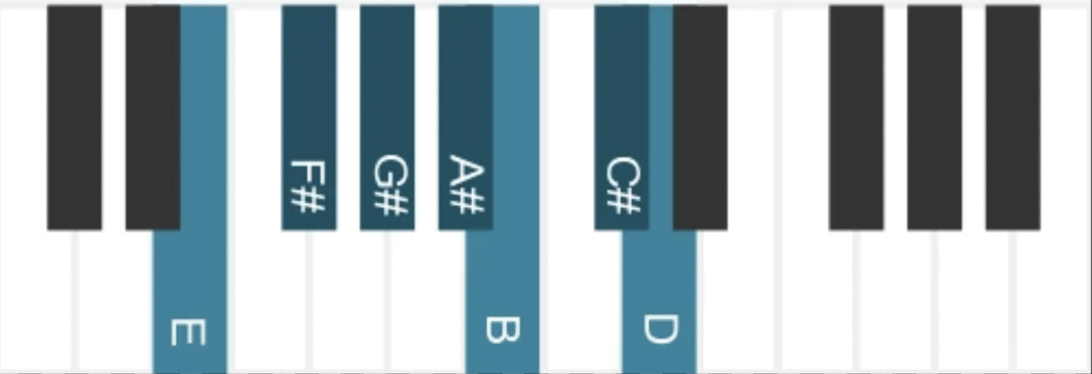 E Lydian Dominant Scale - Unison