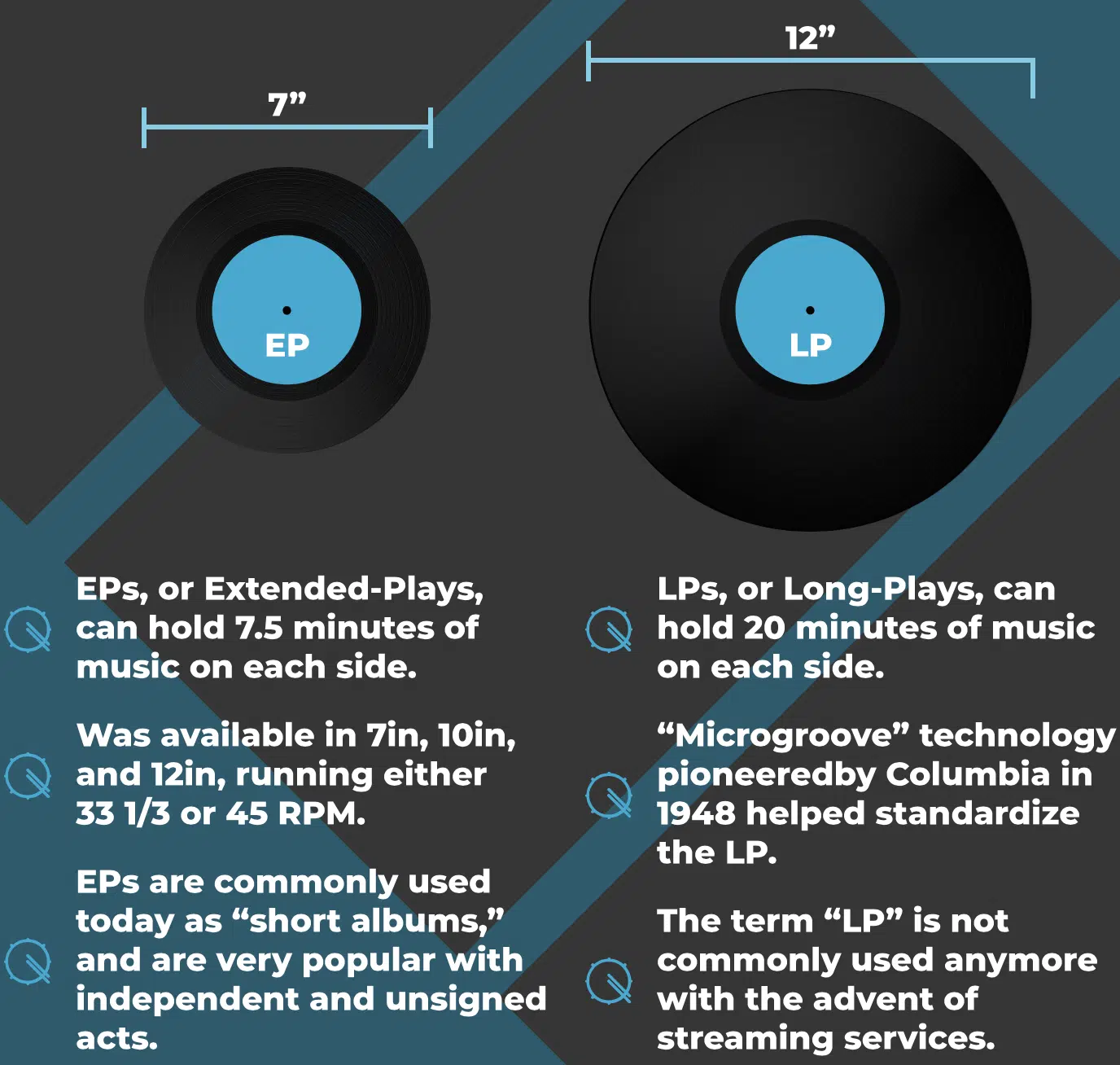 What is an EP & Why Should I Care in 2024? (Producers & Artists)