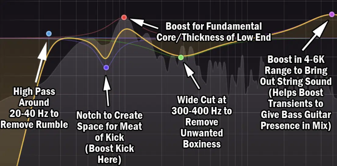 How To EQ Bass 101 From Basic Beats to Banging Bass