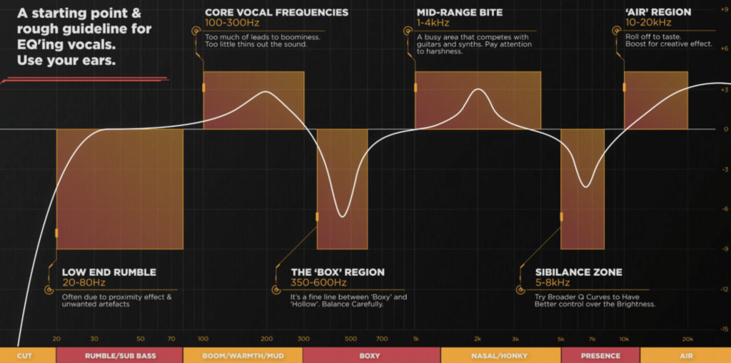 Vocal EQ Chart: The Ultimate Vocal EQ Cheat Sheet (2024)