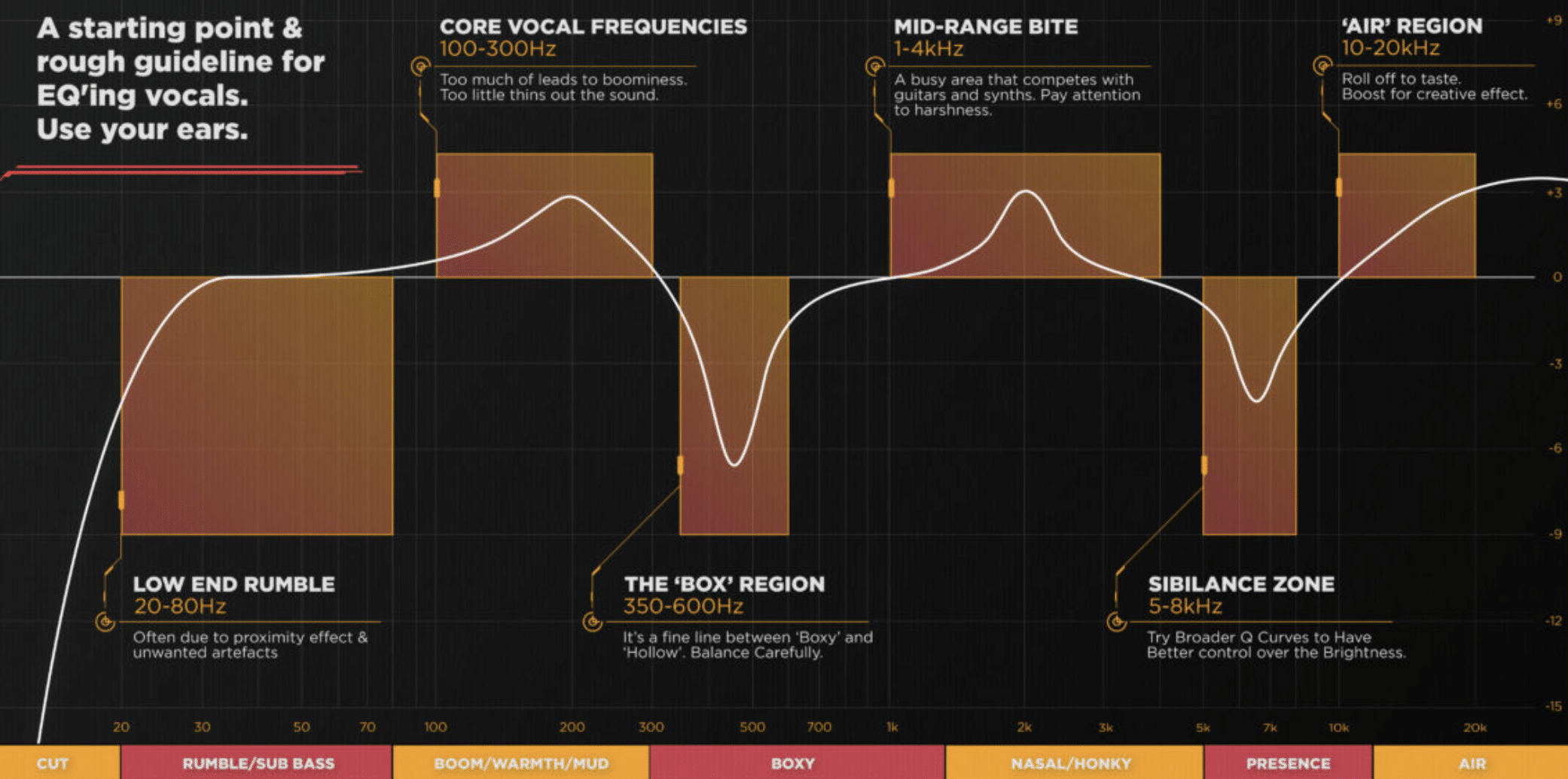 EQ Chart e1684364321256 - Unison