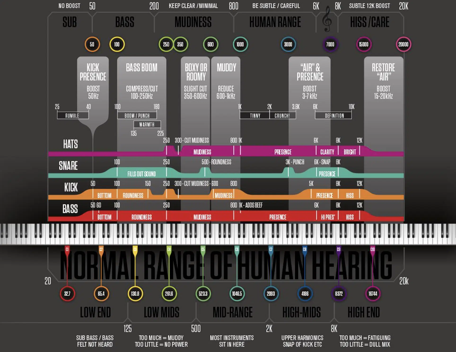 EQ Cheat Sheet 2 - Unison