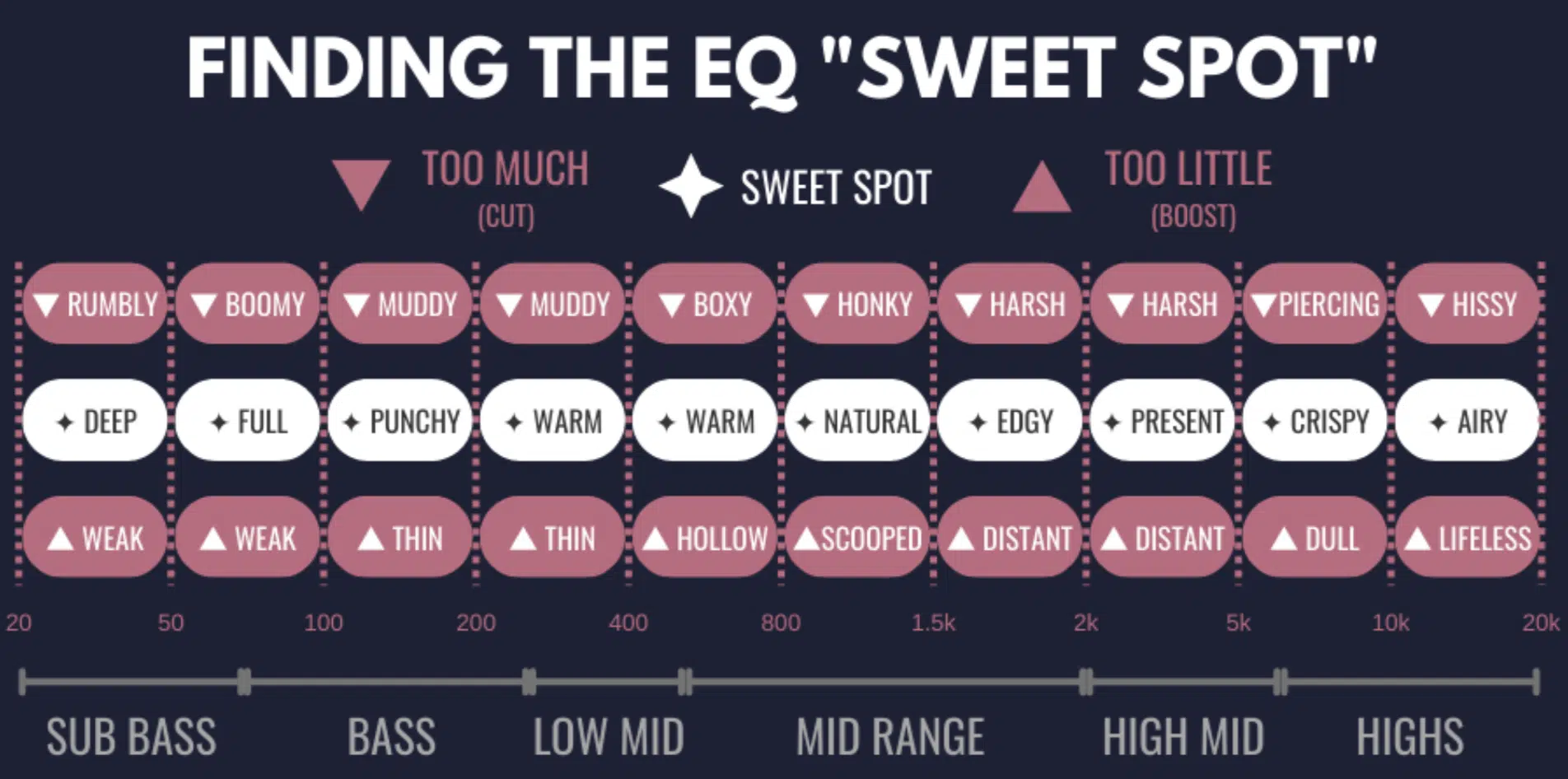 EQ Cheat Sheet - Unison