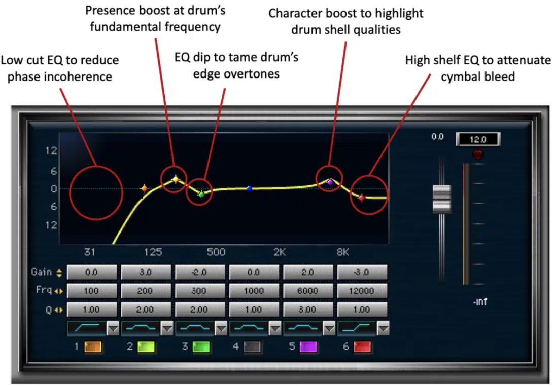 EQ drums 1 - Unison