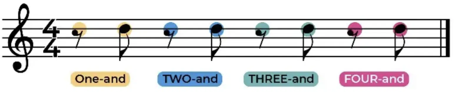 Eighth Note Off Beats - Unison