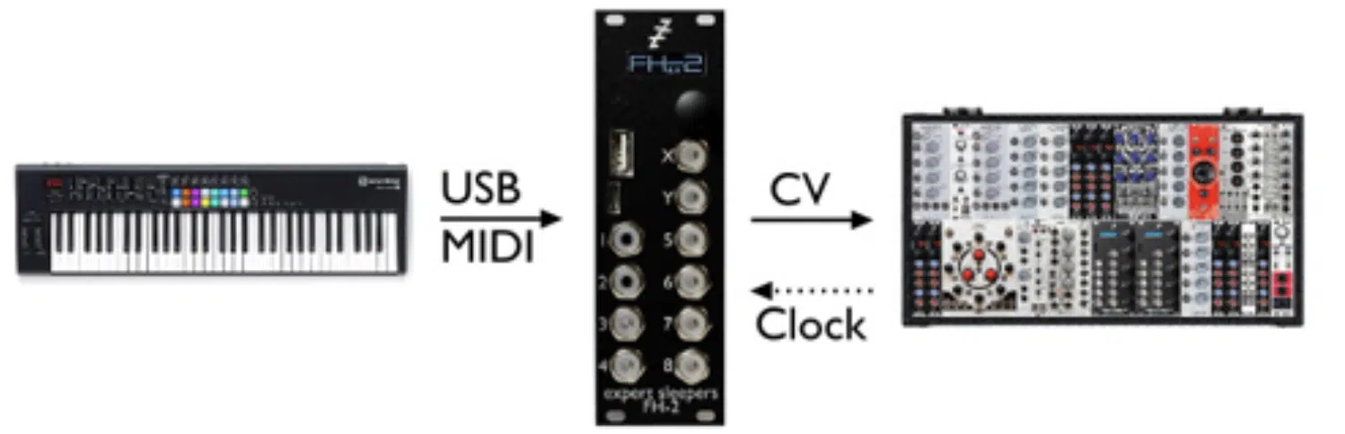 Eurorack 2 1 - Unison