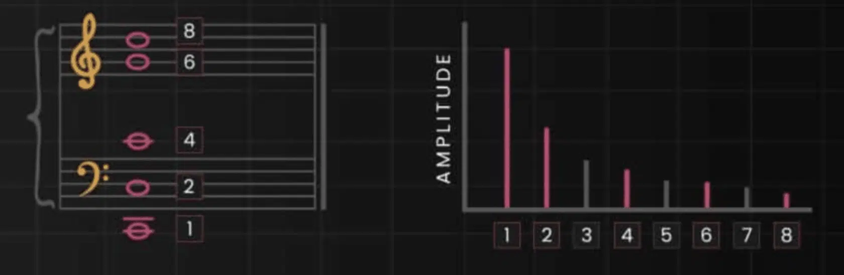 Even Harmonic - Unison