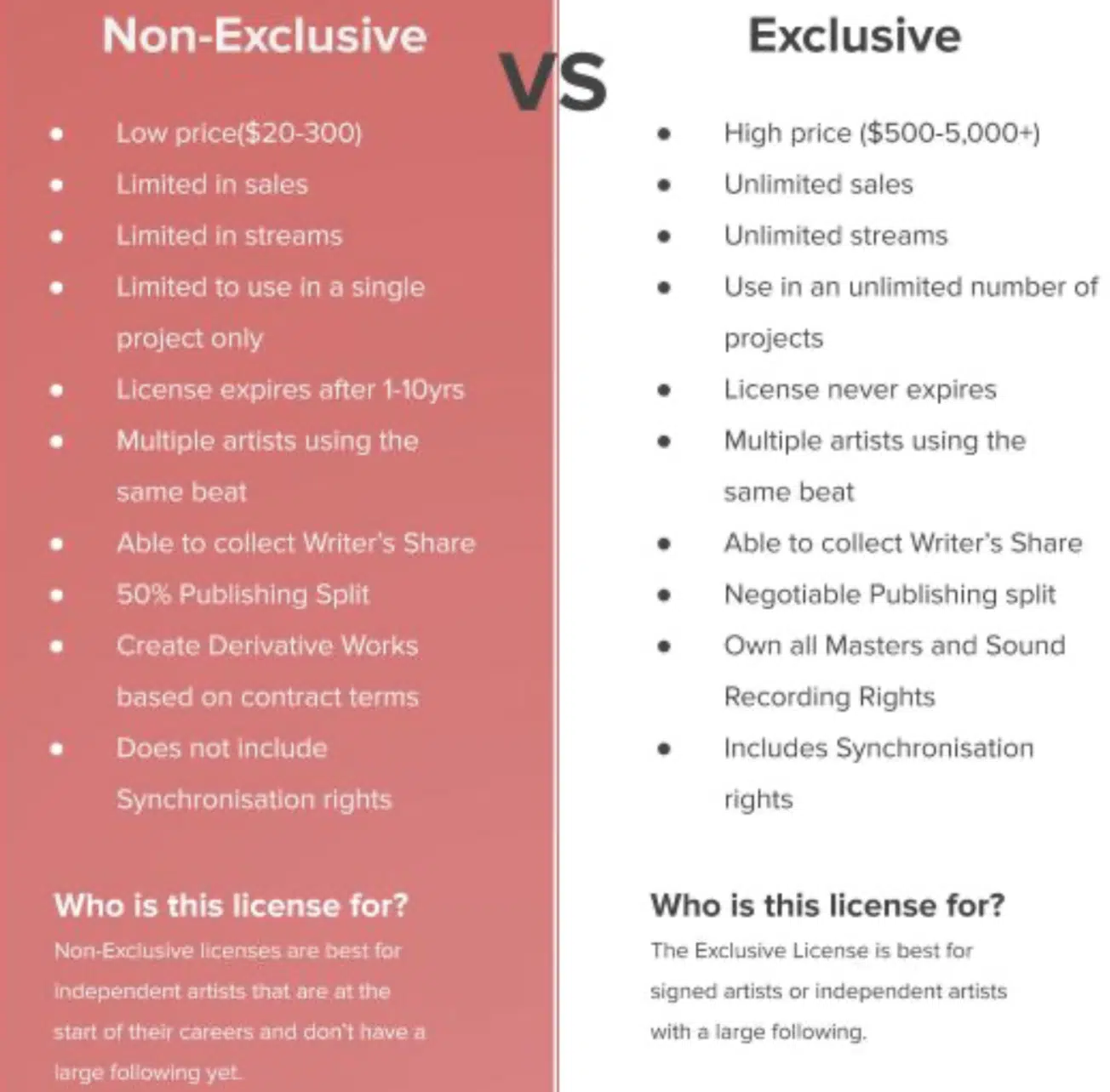 Executive vs Non - Unison