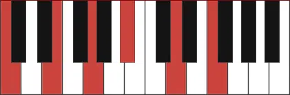 Extended Chord - Unison