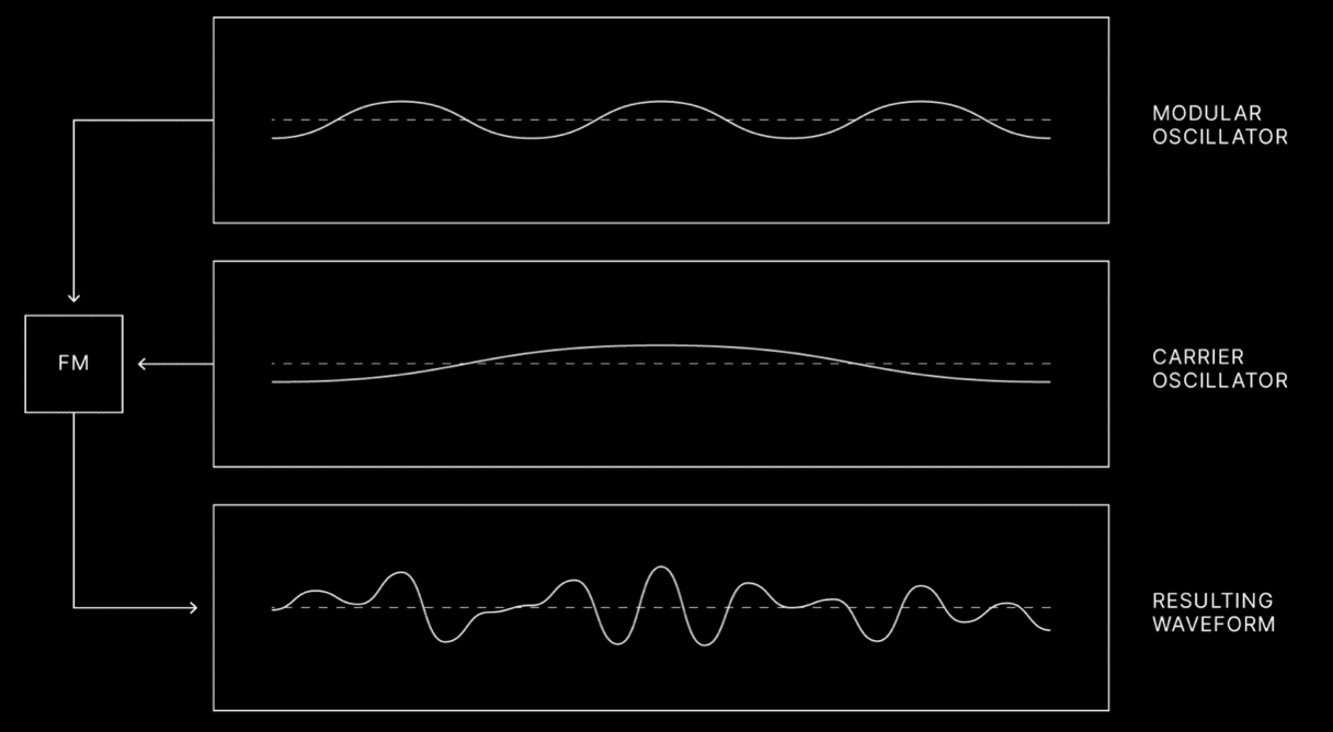 FM 1 - Unison