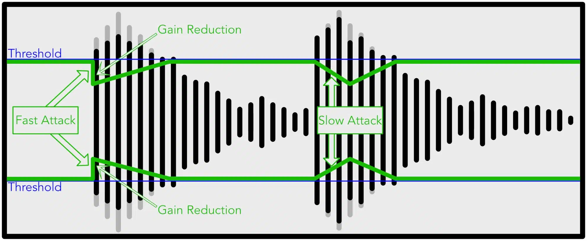 FastSlow Attack Time - Unison