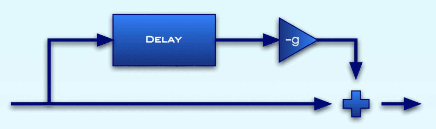 Feedforward CF - Unison